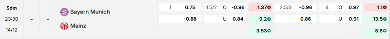 Bảng kèo mới nhất trận Bayern Munich vs Mainz