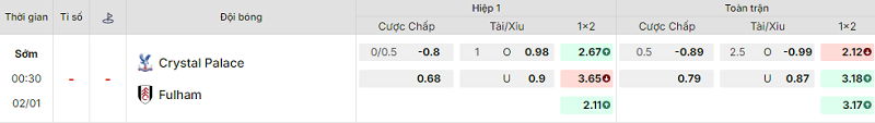 Bảng kèo mới nhất trận Crystal Palace vs Fulham