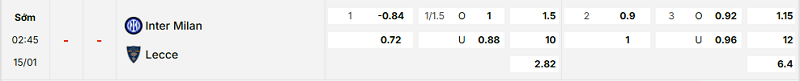 Bảng kèo mới nhất trận Inter vs LecceBảng kèo mới nhất trận Inter vs Lecce
