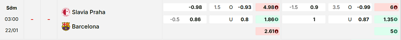 Bảng kèo mới nhất trận Slavia Prague vs Barcelona
