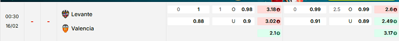 Bảng kèo mới nhất trận Levante vs Valencia Bảng kèo mới nhất trận Levante vs Valencia