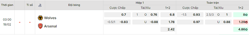 Bảng kèo mới nhất trận Wolves vs Arsenal